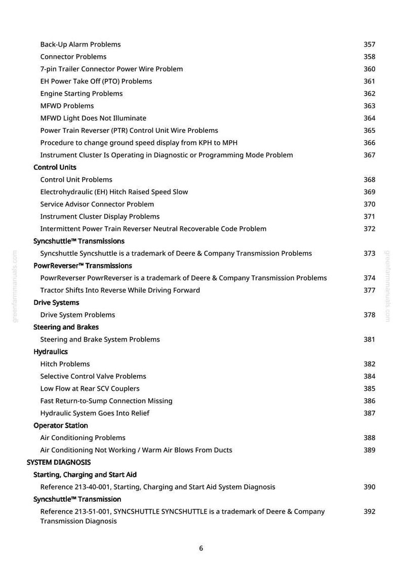 May include: A white page detailing tractor system problems, such as engine, transmission, and hydraulic issues. The text includes "Syncshuttle Transmissions" and "PowrReverser Transmissions". Page number 6.