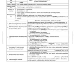 May include: A troubleshooting guide for a rail press sensor low error, with failure codes and diagnostic steps. Includes details on action levels, failure codes, and related information for engine control systems. Features tables with causes, procedures, and voltage/resistance measurements.