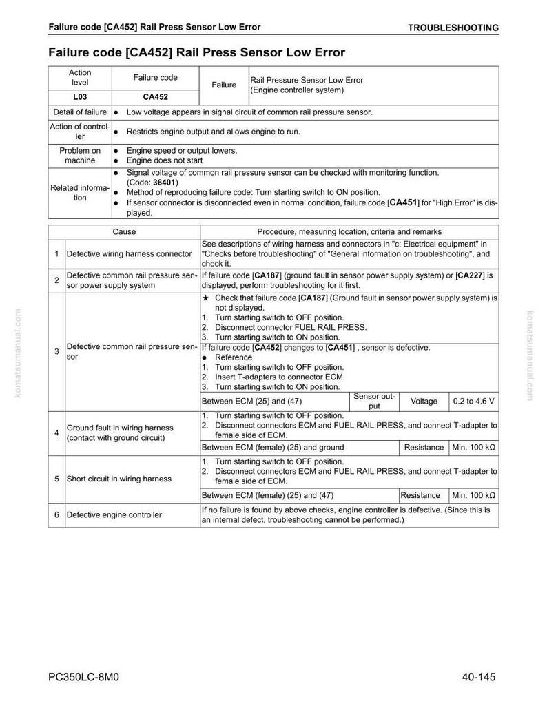 May include: A troubleshooting guide for a rail press sensor low error, with failure codes and diagnostic steps. Includes details on action levels, failure codes, and related information for engine control systems. Features tables with causes, procedures, and voltage/resistance measurements.