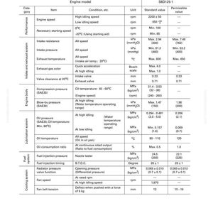 Pu&ograve; includere: Un documento tecnico intitolato "Tabella dei valori standard per motore" con specifiche per i sistemi di prestazioni, aspirazione, scarico, lubrificazione, carburante e raffreddamento del motore. Include misure in kPa, mm e gradi Celsius.