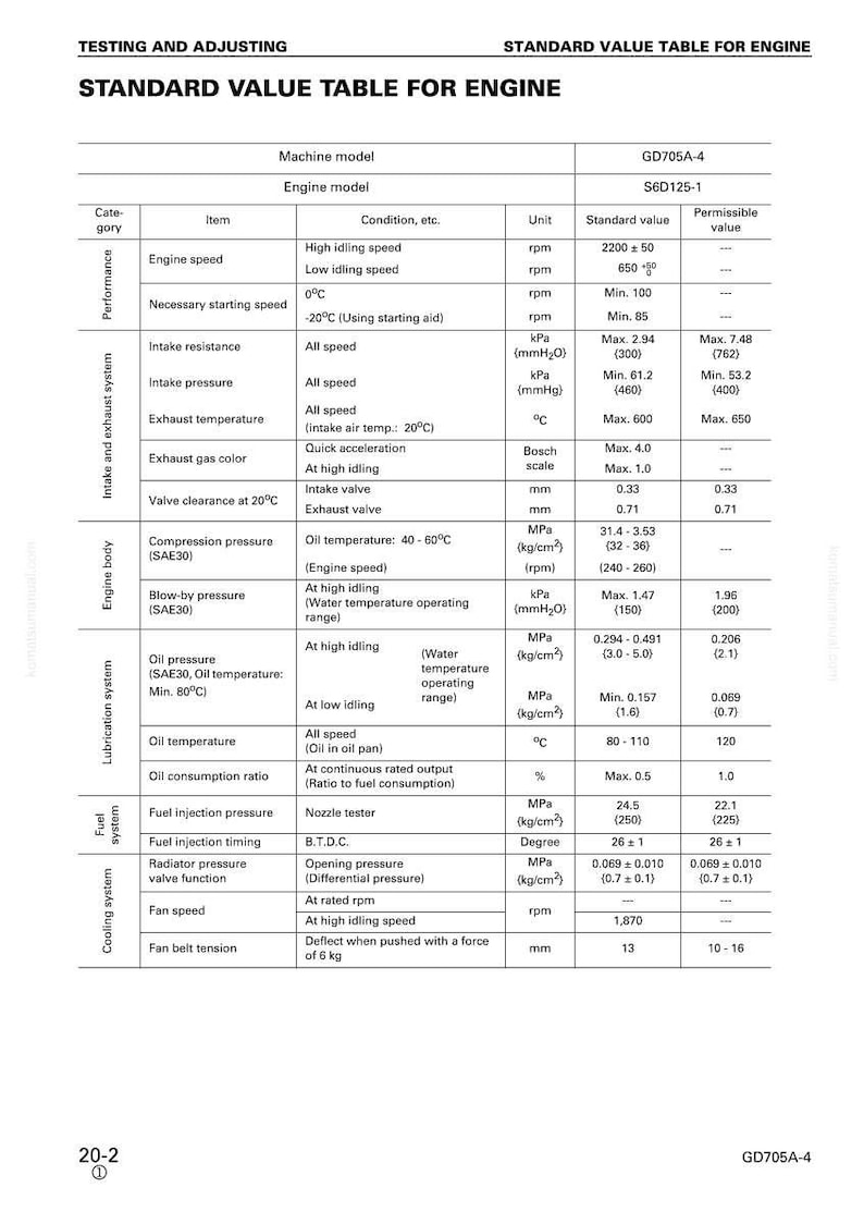 Pu&ograve; includere: Un documento tecnico intitolato "Tabella dei valori standard per motore" con specifiche per i sistemi di prestazioni, aspirazione, scarico, lubrificazione, carburante e raffreddamento del motore. Include misure in kPa, mm e gradi Celsius.