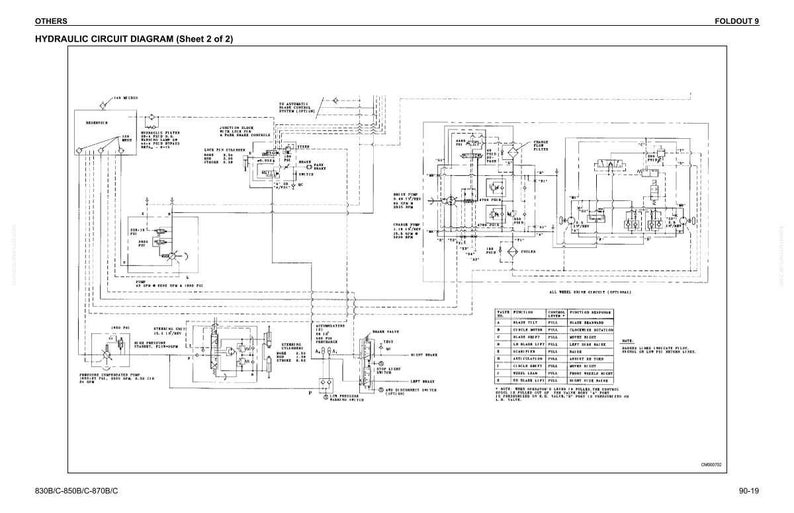 May include: A detailed hydraulic circuit diagram, sheet 2 of 2, with various components and lines. The diagram includes text labels and a table detailing valve positions and functions. The overall design is in black and white.
