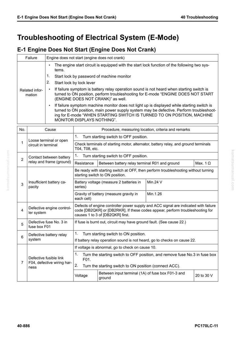 May include: Troubleshooting guide for an electrical system, specifically addressing issues when the engine does not start. The document provides a table with failure causes, procedures, and criteria for resolving the problem. Includes voltage and resistance measurements.