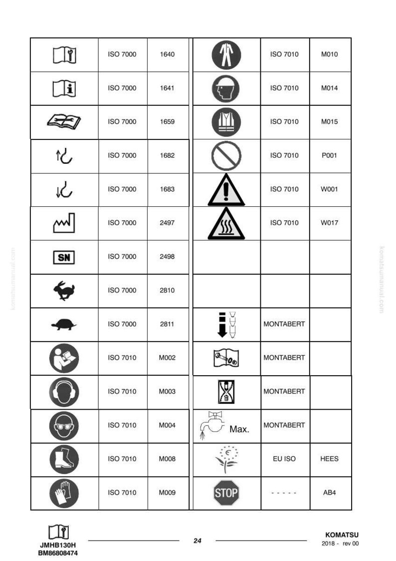 Peut inclure: Un tableau d&eacute;taill&eacute; de symboles de s&eacute;curit&eacute; et d'ic&ocirc;nes d'information, comprenant des avertissements, des instructions et des pictogrammes li&eacute;s &agrave; l'&eacute;quipement. Le tableau comprend des r&eacute;f&eacute;rences ISO 7000 et divers codes. Le logo Komatsu et les informations de r&eacute;vision sont en bas.