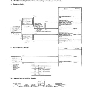 May include: Troubleshooting chart M-2 with a flow chart for diagnosing water temperature gauge issues. Includes diagrams, tables, and text detailing failure modes, causes, and remedies. The chart is labeled with the text "PW60-3" and "82-5".