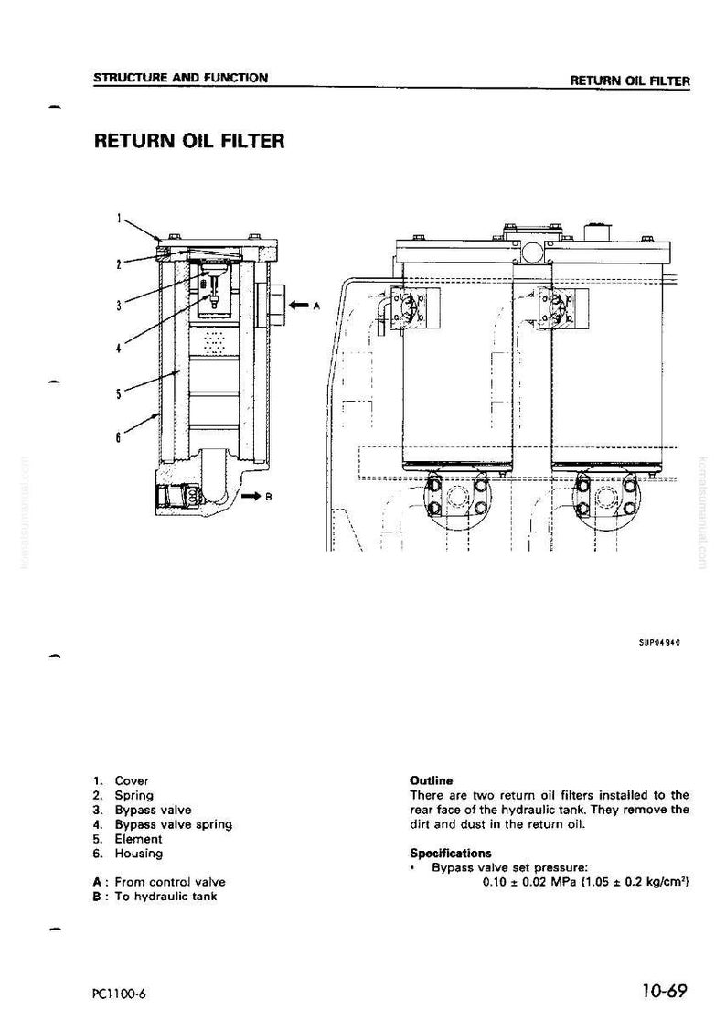 May include: Diagram of a return oil filter, labeled with numbered components and arrows indicating flow. Text includes "Structure and Function" and "Return Oil Filter," along with specifications for bypass valve set pressure.