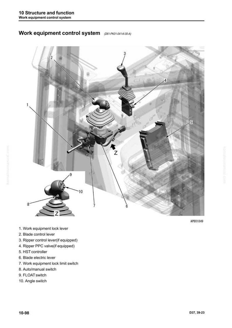 Pu&ograve; includere: Schema di un sistema di controllo delle attrezzature di lavoro, con leve, interruttori e un controller. L'immagine include etichette per ogni componente, come la leva di controllo della lama e il controller HST. Lo schema &egrave; in bianco e nero.