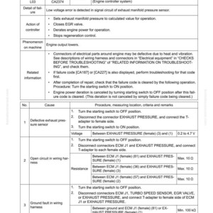 May include: A diagnostic troubleshooting guide titled "Failure Code [CA2374]" with detailed instructions. The document includes tables with failure codes, causes, and procedures for engine diagnostics, with voltage and resistance measurements.