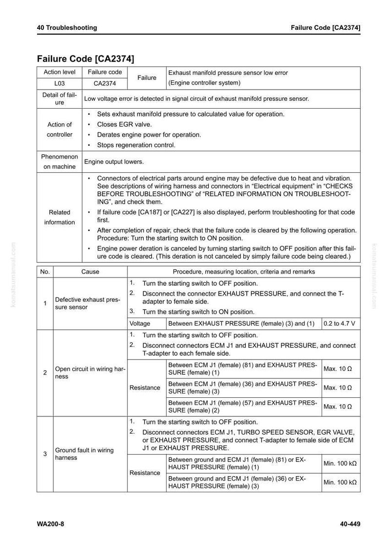 May include: A diagnostic troubleshooting guide titled "Failure Code [CA2374]" with detailed instructions. The document includes tables with failure codes, causes, and procedures for engine diagnostics, with voltage and resistance measurements.