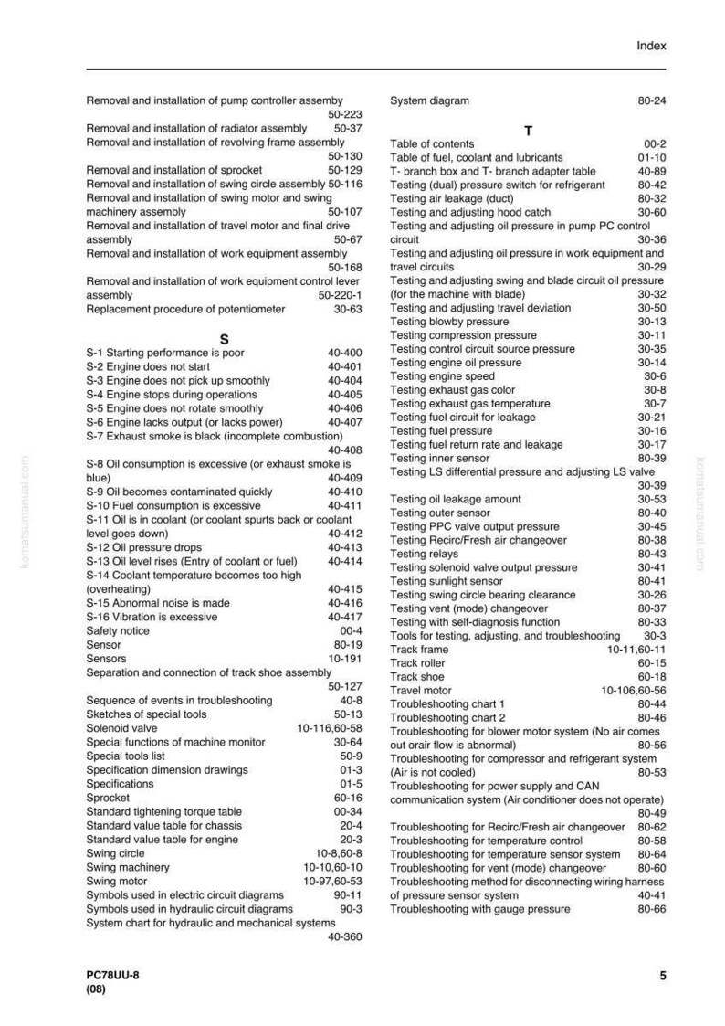 K&ouml;nnte beinhalten: Eine Seite aus einem Handbuch mit einem Index und Fehlerbehebungsanleitungen. Der Index listet Themen wie Motorprobleme, &Ouml;ldruck und Systemdiagramme auf. Die Seite stammt aus einem Komatsu-Handbuch.