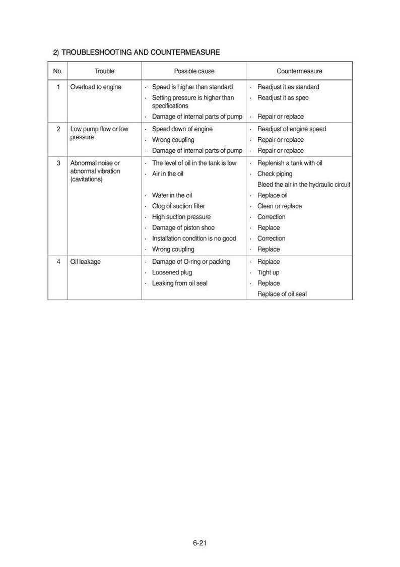 Puede incluir: Un cuadro de soluci&oacute;n de problemas y contramedidas sobre un fondo blanco. El cuadro enumera los posibles problemas del motor, las posibles causas y las contramedidas. El texto incluye t&eacute;rminos como "Sobrecarga del motor" y "Fuga de aceite".