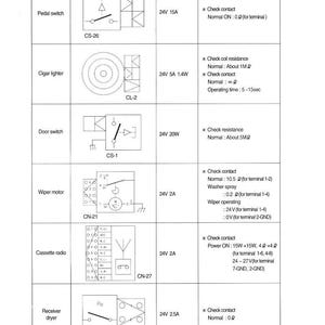 May include: Diagram of automotive electrical components including pedal switch, cigar lighter, door switch, wiper motor, cassette radio, and receiver dryer. Specifications and check details are provided for each component.
