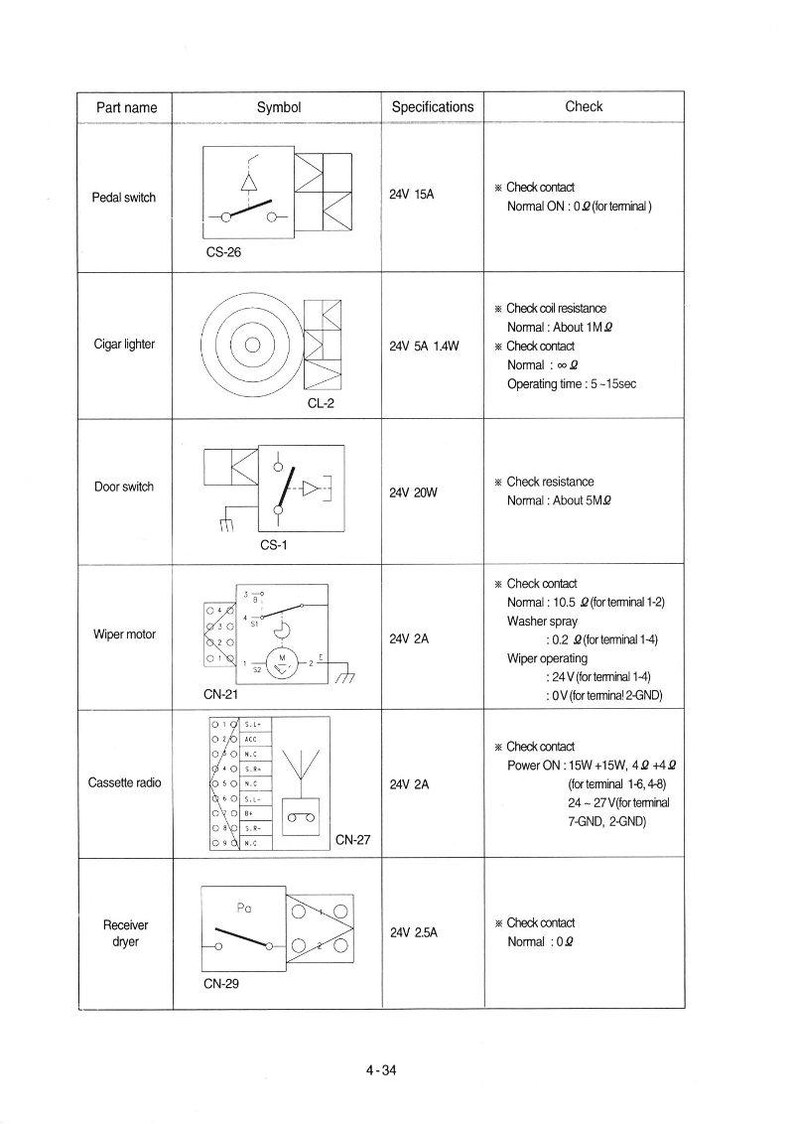 May include: Diagram of automotive electrical components including pedal switch, cigar lighter, door switch, wiper motor, cassette radio, and receiver dryer. Specifications and check details are provided for each component.