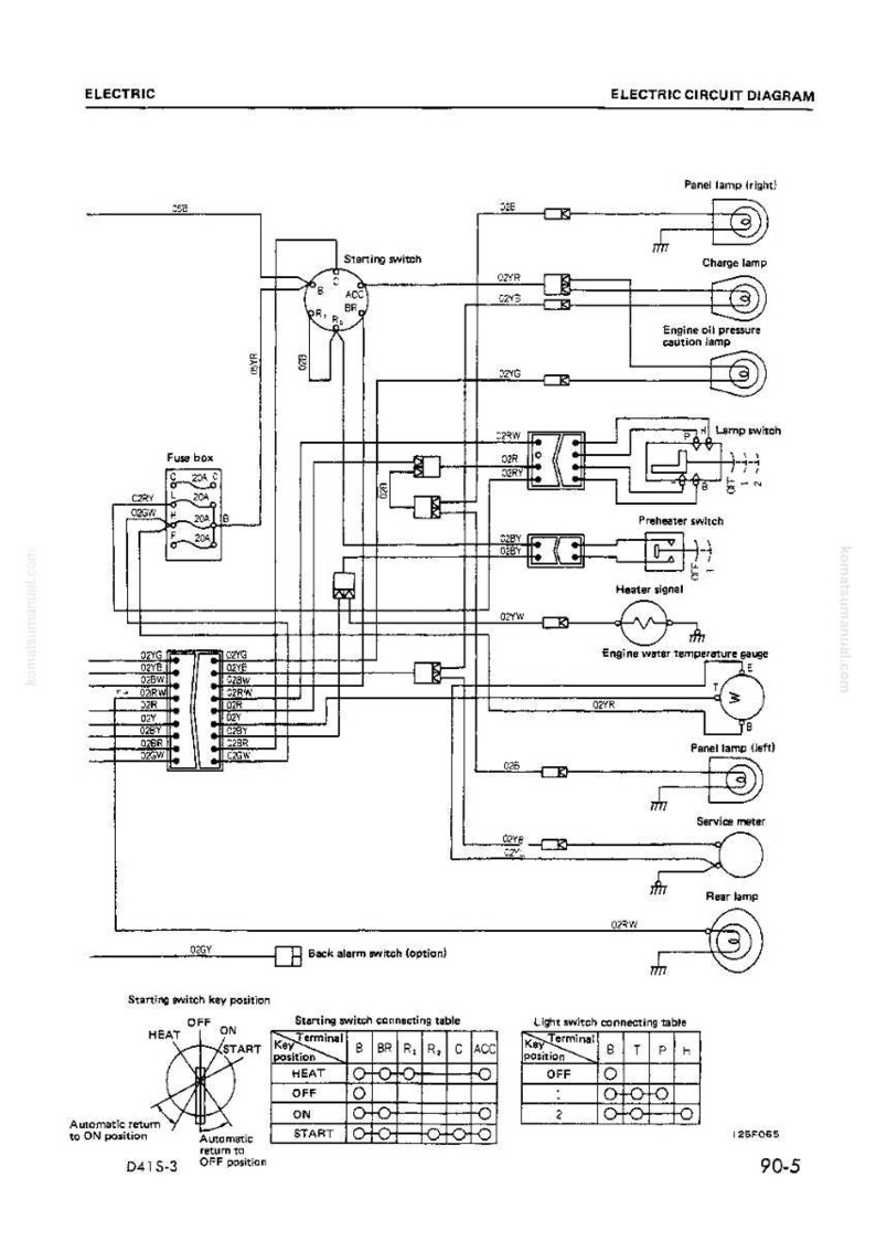 May include: Black and white electrical circuit diagram with text including "ELECTRIC CIRCUIT DIAGRAM", "Starting switch", and "Fuse box". The diagram shows various electrical components and wiring.