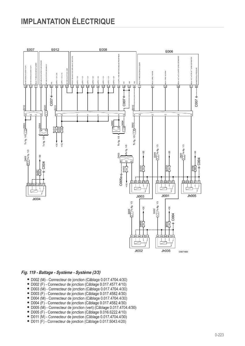 May include: Diagram of an electrical system with the title "IMPLANTATION &Eacute;LECTRIQUE". The diagram includes various labeled components, connectors, and wiring, with text in French and a list of junction connectors.
