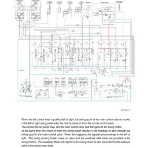 May include: Diagram of a hydraulic system's swing operation, with text reading "7. SWING OPERATION." The diagram features interconnected lines, symbols, and components, including cylinders, motors, and valves, illustrating the flow of oil and control mechanisms.