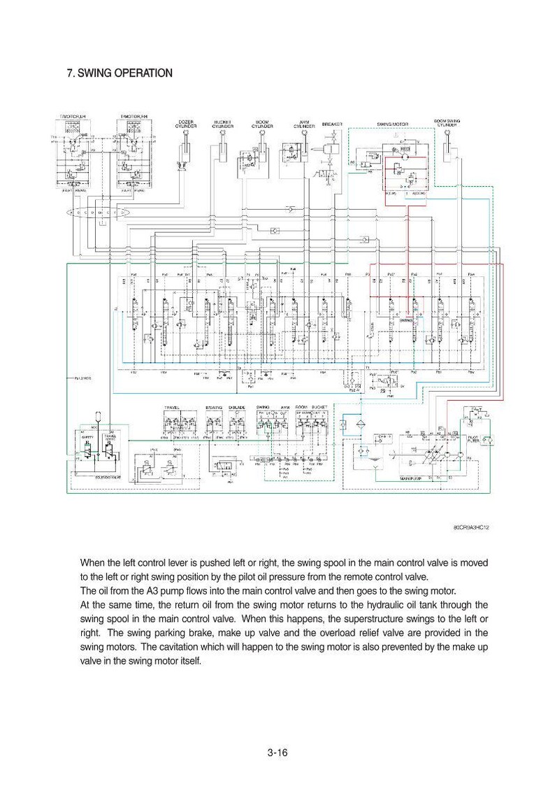 May include: Diagram of a hydraulic system's swing operation, with text reading "7. SWING OPERATION." The diagram features interconnected lines, symbols, and components, including cylinders, motors, and valves, illustrating the flow of oil and control mechanisms.