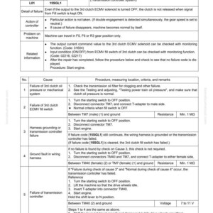 May include: A troubleshooting guide page with the title "Failure code [15SGL1] Release Trouble of ECMV (3rd)". The document includes tables with failure codes, causes, and procedures. The page is from a Komatsu manual.