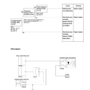 May include: Diagram illustrating Power Max system malfunction procedures and wiring. The image contains text, flowcharts, and electrical component symbols. The text details troubleshooting steps and potential causes of malfunctions.