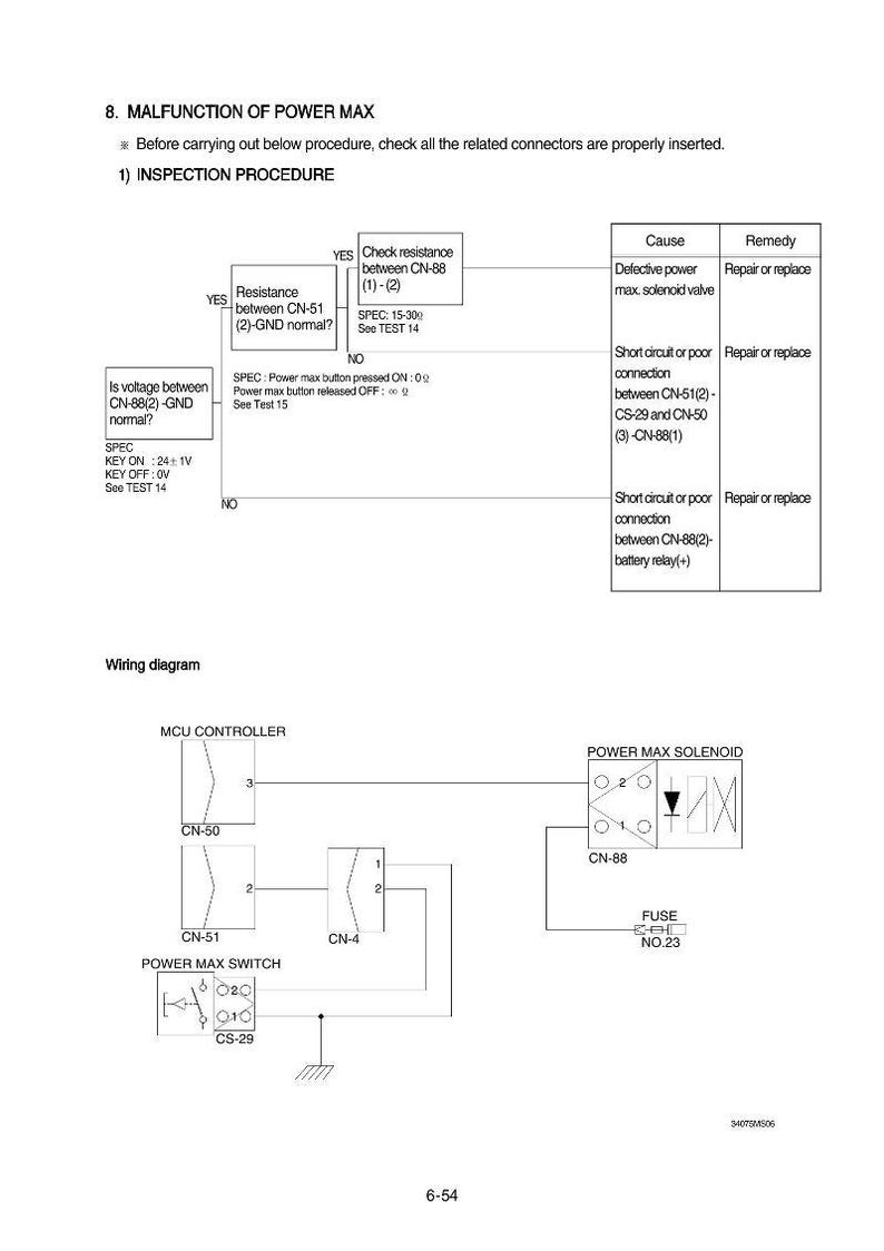 May include: Diagram illustrating Power Max system malfunction procedures and wiring. The image contains text, flowcharts, and electrical component symbols. The text details troubleshooting steps and potential causes of malfunctions.