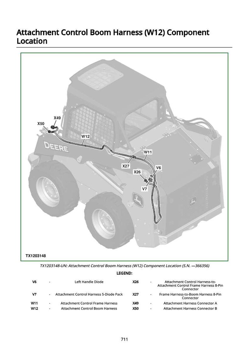 May include: Diagram of a Deere skid steer loader with labeled components. The image highlights the Attachment Control Boom Harness (W12) and related parts, including connectors and diodes. Text at the top reads "Attachment Control Boom Harness (W12) Component Location."