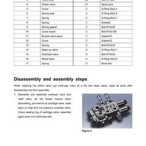 May include: Diagram of a main control valve with a parts list, including covers, springs, and valves. The image also shows a disassembled valve with assembly instructions and the text "Figure 3."