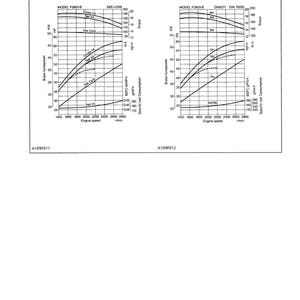 May include: Technical diagram with performance curves for an engine. The image includes graphs showing brake horsepower, torque, and specific fuel consumption at various engine speeds. Text includes "92.4mm Stroke Series" and "F2803-B (E)".
