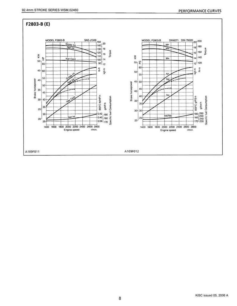 May include: Technical diagram with performance curves for an engine. The image includes graphs showing brake horsepower, torque, and specific fuel consumption at various engine speeds. Text includes "92.4mm Stroke Series" and "F2803-B (E)".