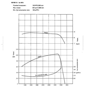 May include: A technical diagram titled "PERFORMANCE CURVE" with graphs illustrating flywheel horsepower, torque, and fuel consumption ratio against engine speed. The diagram includes data for a 6D105-1A engine.