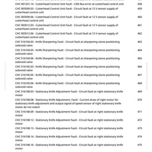 May include: A page from a manual with a list of Cutterhead Control Unit and Knife Sharpening Faults, including CAN Bus errors and circuit faults. Each entry is numbered, with descriptions like 'Circuit fault at 12 V sensor supply'.