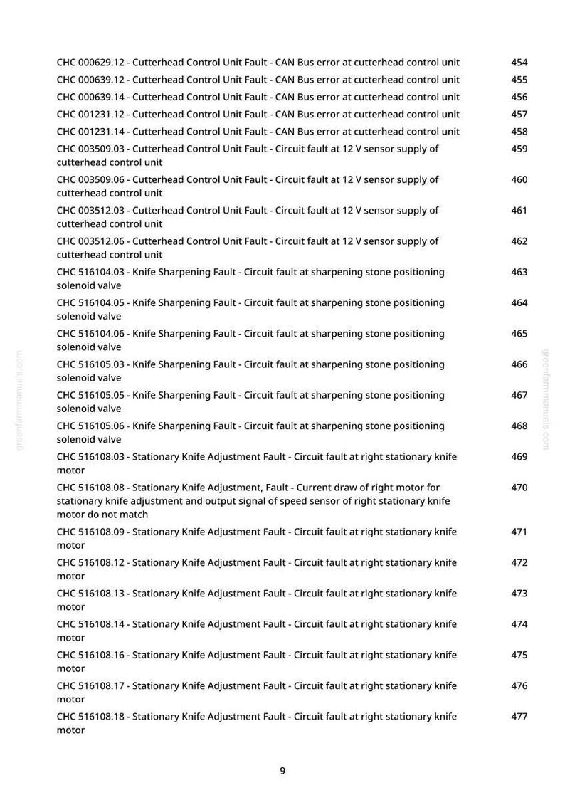 May include: A page from a manual with a list of Cutterhead Control Unit and Knife Sharpening Faults, including CAN Bus errors and circuit faults. Each entry is numbered, with descriptions like 'Circuit fault at 12 V sensor supply'.