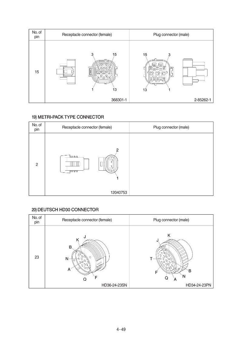 Puede incluir: Diagrama de conectores el&eacute;ctricos, incluidos los tipos Metri-Pack y Deutsch HD30. La imagen muestra ilustraciones detalladas de conectores hembra y macho, con n&uacute;meros de pin y n&uacute;meros de pieza.