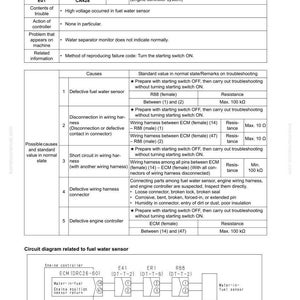 Puede incluir: Una p&aacute;gina de gu&iacute;a de soluci&oacute;n de problemas titulada "C&oacute;digo de fallo [CA428] (Nivel anormalmente alto en el sensor de agua)". La p&aacute;gina incluye tablas que detallan causas, valores est&aacute;ndar y diagramas de circuitos relacionados.