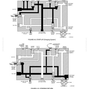 May include: Diagram of a steering circuit, featuring two schematics labeled "Start-Up (Charging System)" and "Steering Return." The diagrams show various valves, lines, and components, with labels like "Relief Valve" and "Supply." The image is in black and white.