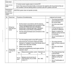 May include: A troubleshooting guide page with the title "Failure Code [F31BKB]" and a table detailing failure causes, action levels, and troubleshooting steps. The document includes diagrams and technical specifications for machinery repair.