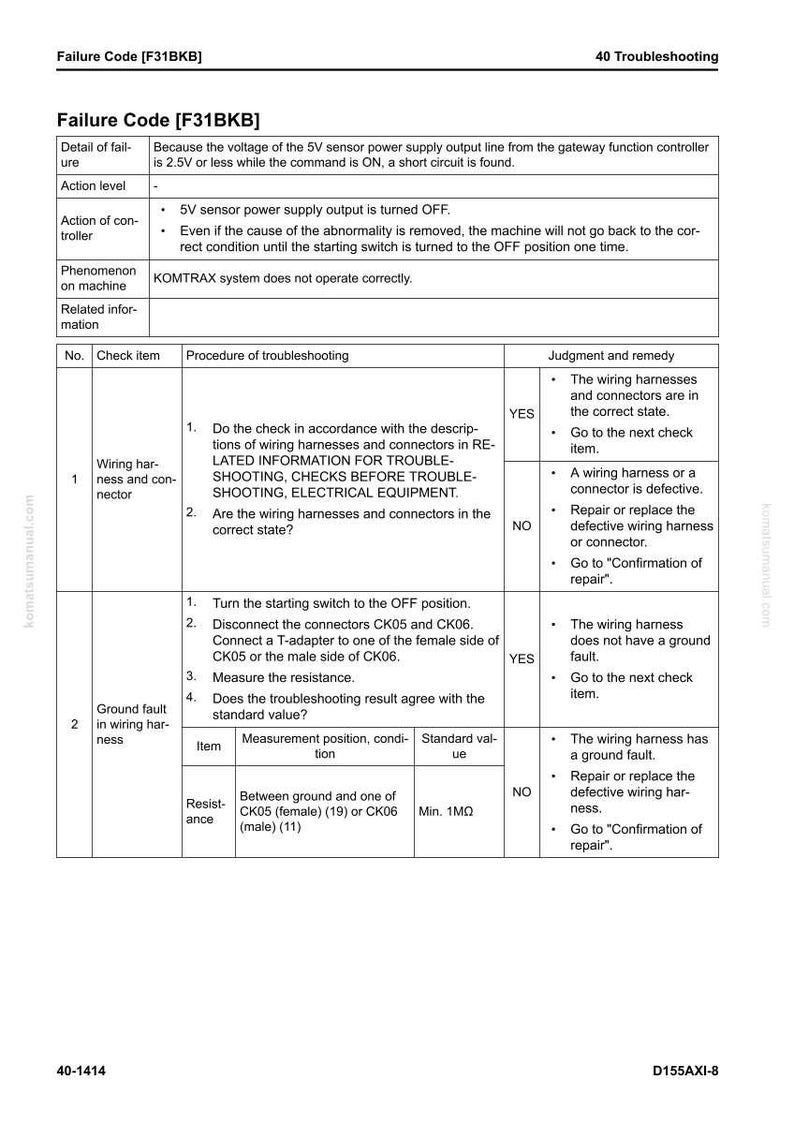 May include: A troubleshooting guide page with the title "Failure Code [F31BKB]" and a table detailing failure causes, action levels, and troubleshooting steps. The document includes diagrams and technical specifications for machinery repair.