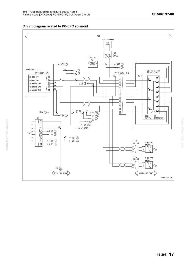 May include: A detailed circuit diagram related to the PC-EPC solenoid, featuring various components like fuses, relays, and connectors. The diagram includes labels and arrows, illustrating the flow of electrical signals within the system. The diagram is for troubleshooting purposes.