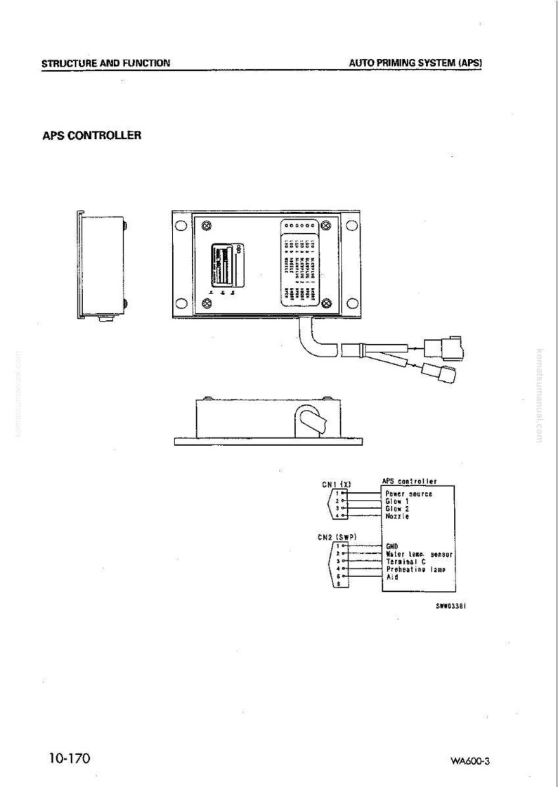 K&ouml;nnte beinhalten: Diagramm eines automatischen Priming-System (APS)-Controllers mit Beschriftungen f&uuml;r Struktur und Funktion. Das Diagramm umfasst den APS-Controller, Anschl&uuml;sse und eine detaillierte Ansicht der Verkabelung.