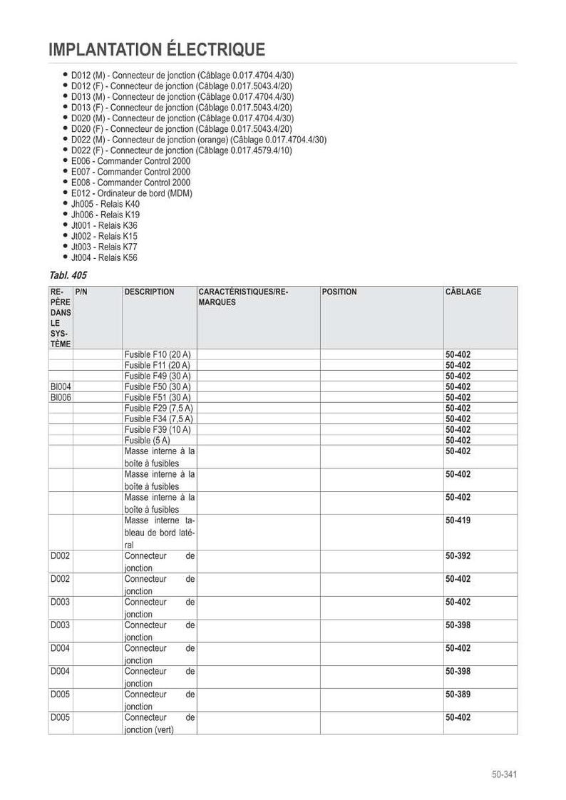 Op de afbeelding: Een gedetailleerd elektrisch schema met een lijst van connectoren, relais en zekeringen. Het document bevat tabellen met beschrijvingen, kenmerken en bedradingsinformatie. De titel "IMPLANTATION &Eacute;LECTRIQUE" staat bovenaan.