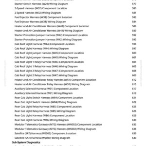 K&ouml;nnte beinhalten: Eine detaillierte Liste von Kfz-Schaltpl&auml;nen und Komponentenstandorten, einschlie&szlig;lich Kabelb&auml;umen f&uuml;r Reisealarme, Anlasser, Einspritzd&uuml;sen und verschiedene Leuchten. Der Text ist in schwarzer Schrift auf wei&szlig;em Hintergrund, mit Seitenzahlen.