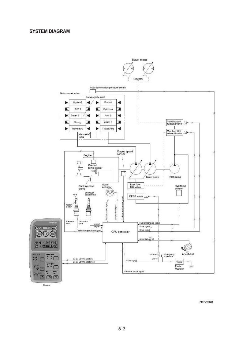 HYUNDAI R210-7V Crawler Excavator Service Manual | PDF | Instant Download image 3