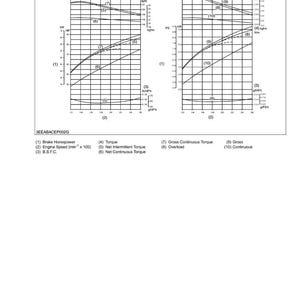 K&ouml;nnte beinhalten: Technische Diagramm mit Leistungskurven f&uuml;r einen V3300DI-T-E2B Motor, das die Standards SAE-J1349 und ISO-3046, 2534 anzeigt. Das Diagramm zeigt Bremsleistung, Motordrehzahl, Drehmoment und andere Leistungskennzahlen. Enth&auml;lt Text und numerische Daten.