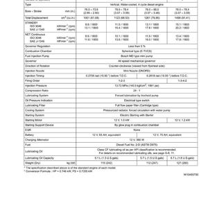 May include: Specifications chart for diesel engines, including models D1005-E3BG, D1105-E3BG, D1305-E3BG, and V1505-E3BG. The chart details bore, stroke, displacement, power output, and other technical specifications. The chart includes measurements in inches, gallons, and pounds.