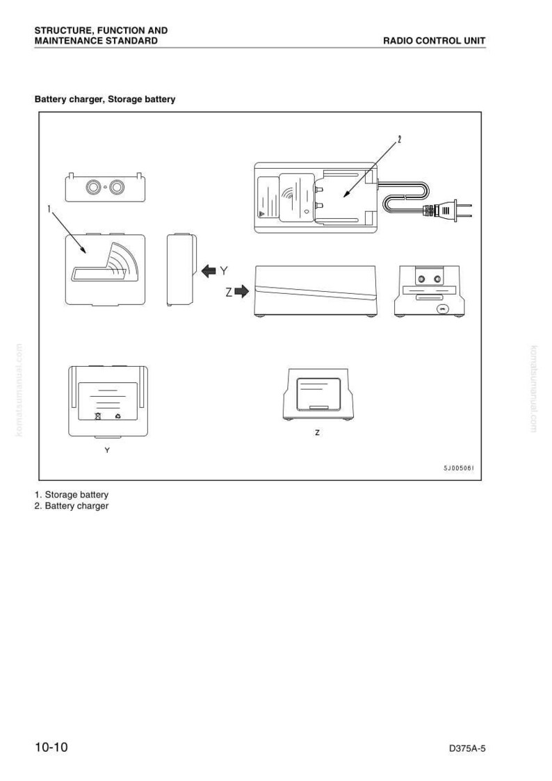 May include: Diagram of a radio control unit, including a battery charger and storage battery. The image shows various components with labels and arrows, illustrating their functions and connections. Text at the top reads "STRUCTURE, FUNCTION AND MAINTENANCE STANDARD".