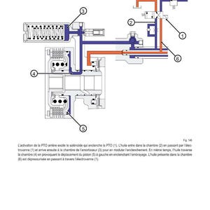 Pu&ograve; includere: Diagramma tecnico di un sistema PTO (Power Take-Off), con uno schema dettagliato che mostra componenti numerati e percorsi dei fluidi. Il diagramma include testo in francese che spiega il funzionamento del sistema.