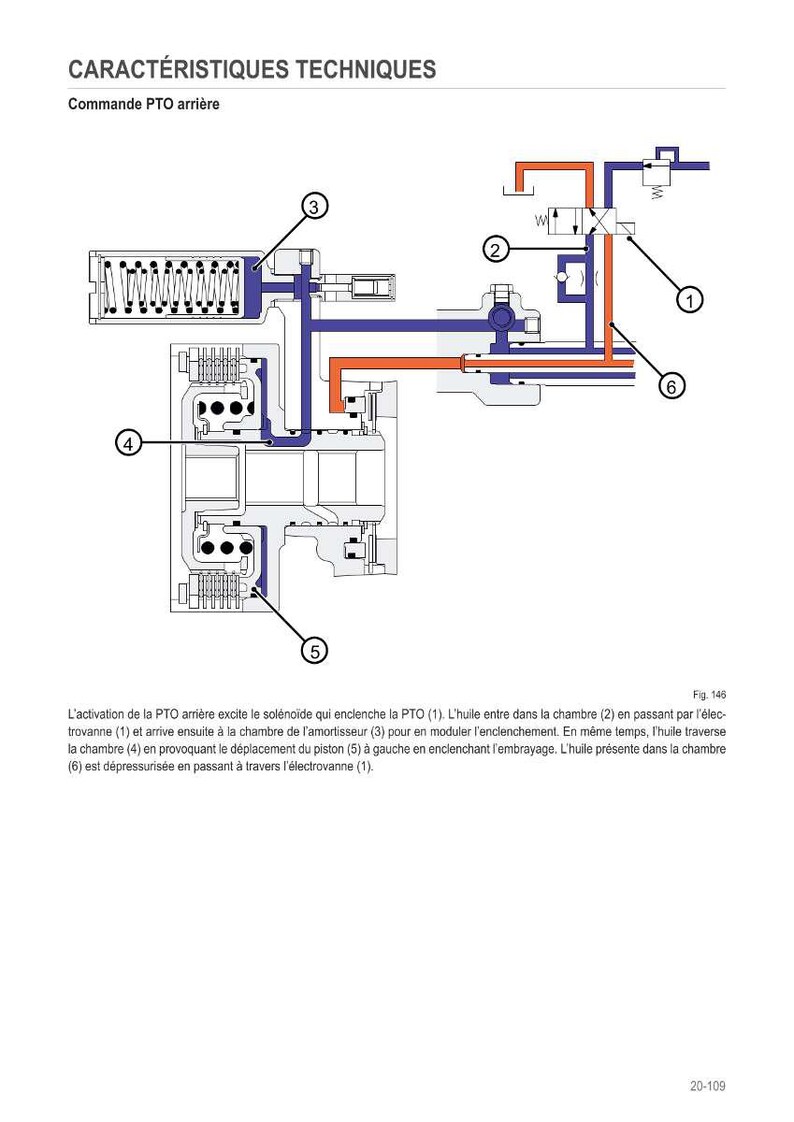 Pu&ograve; includere: Diagramma tecnico di un sistema PTO (Power Take-Off), con uno schema dettagliato che mostra componenti numerati e percorsi dei fluidi. Il diagramma include testo in francese che spiega il funzionamento del sistema.