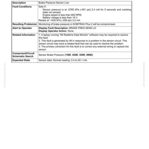 May include: A troubleshooting guide page titled "Fault Code A205". The document details fault conditions, resulting problems, and related information. The text includes measurements in kPa and psi, and mA. The page also lists sensor data and expected states.