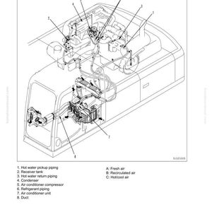 Op de afbeelding: Technische tekening van airconditioningleidingen met labels voor componenten zoals de condensor, compressor en koelmiddelleidingen. Gedetailleerde weergave van de systeemstructuur.