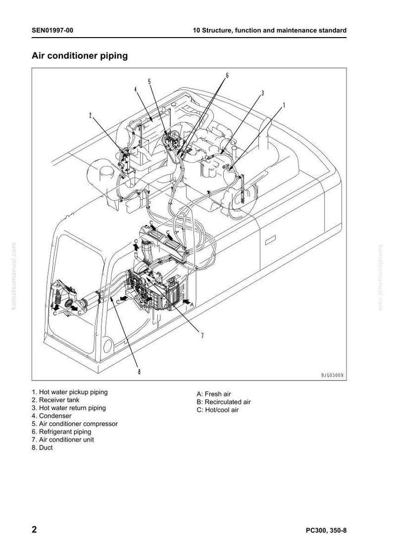 Op de afbeelding: Technische tekening van airconditioningleidingen met labels voor componenten zoals de condensor, compressor en koelmiddelleidingen. Gedetailleerde weergave van de systeemstructuur.