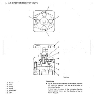 May include: Technical diagram of an air direction selector valve, labeled with parts like handle, cover, and spring. The diagram includes a cross-section view and a top-down view, with text describing the valve's function.